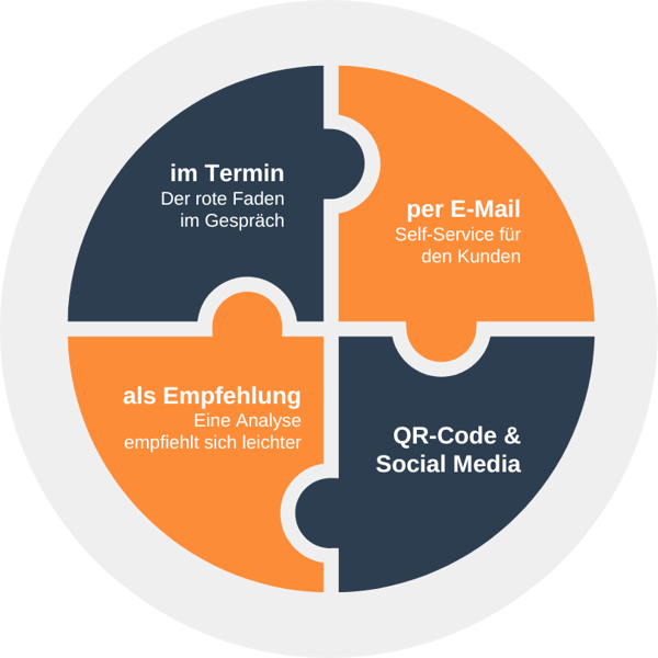 4 moeglichkeiten twoforty analysen ansprache verwendung-1