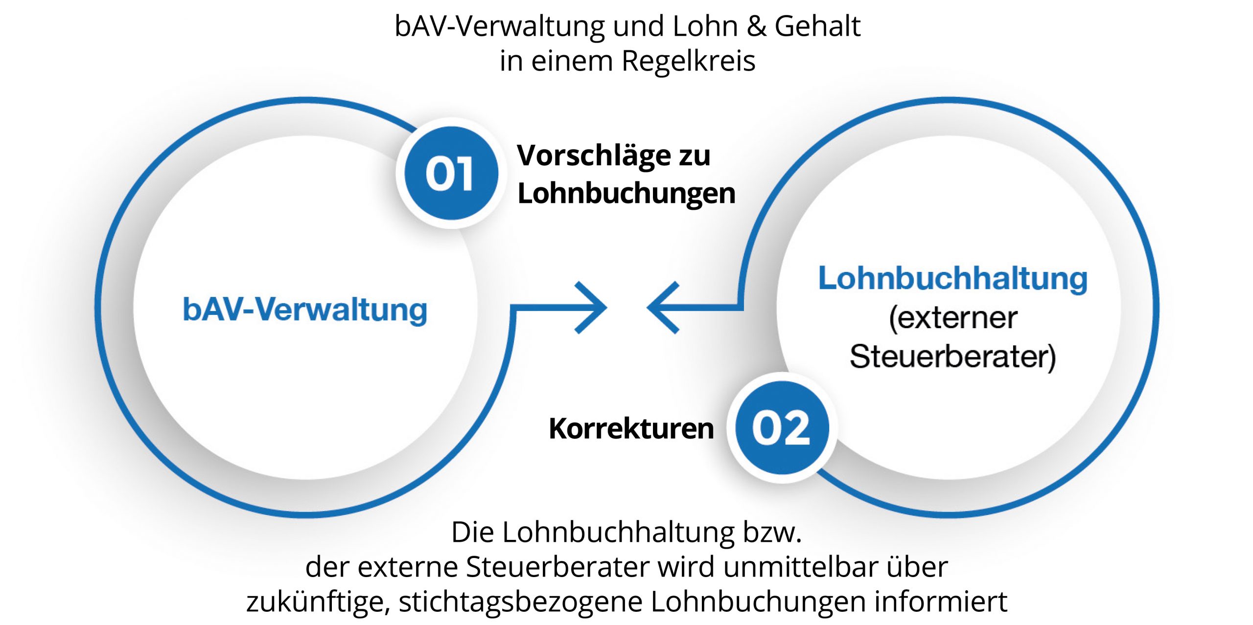 Lohnliste-Grafik1-scaled